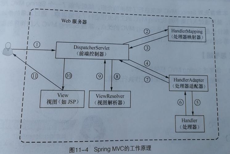 Springmvc视频教程该怎么学？-图2