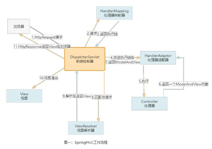 Springmvc视频教程该怎么学？-图1