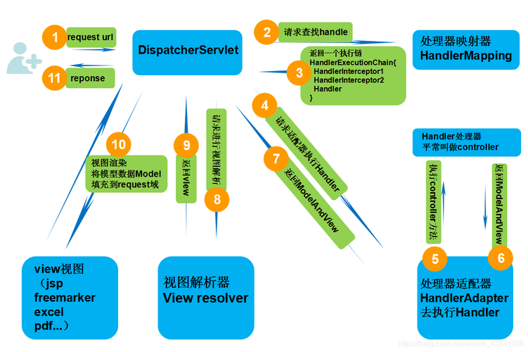 Springmvc视频教程该怎么学？-图3