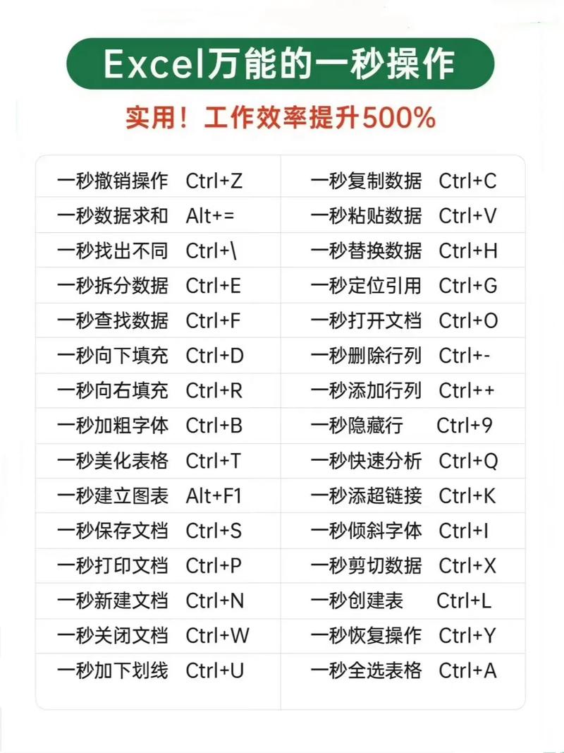 Excel教程从哪开始学?新手入门必看技巧?-图1 Excel教程从哪开始学?新手入门必看技巧?-图1