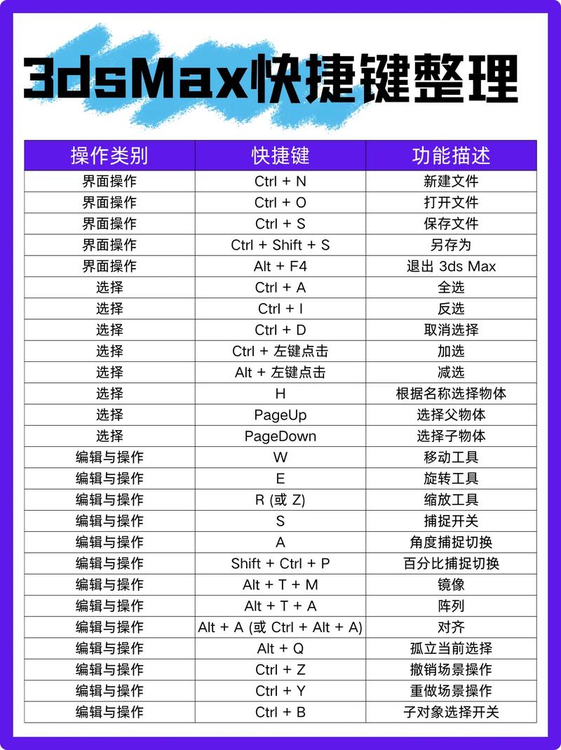 3ds max教程PDF哪里找？新手怎么学？-图2