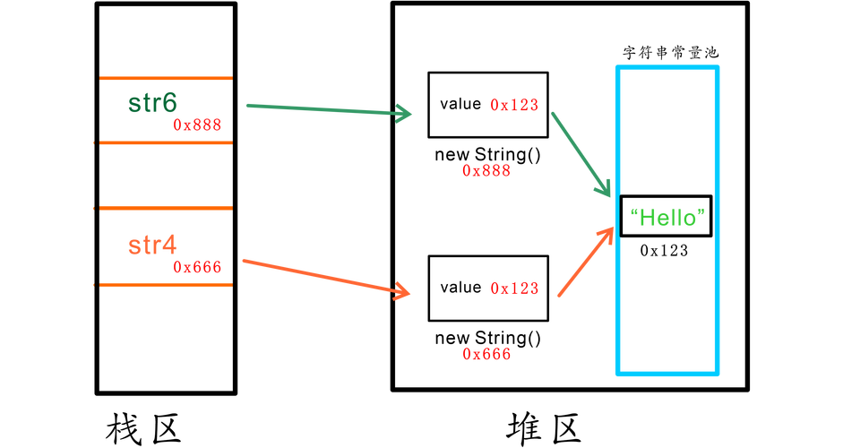 Python字符串如何排序？-图2