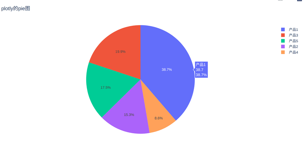 Python中bins与labels参数如何关联使用？-图3