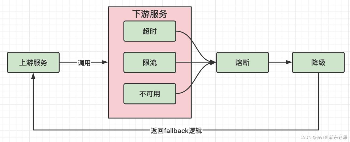 Java Socket 断点续传如何实现？-图3