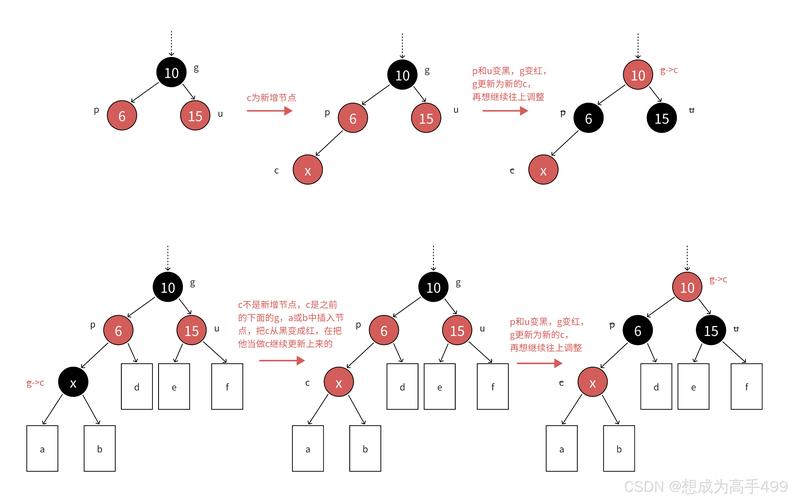 Linux RedHat教程怎么学？-图1