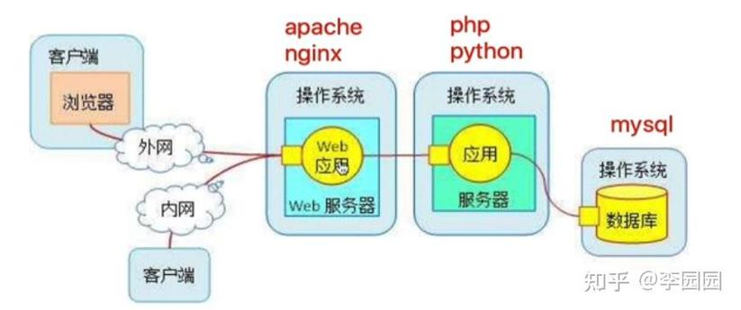 Ubuntu下LAMP环境如何配置Python？-图1