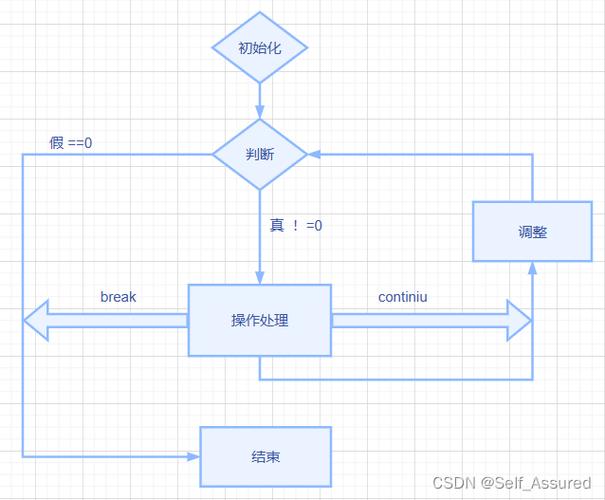 Java for循环遍历List集合有哪些方式？-图3