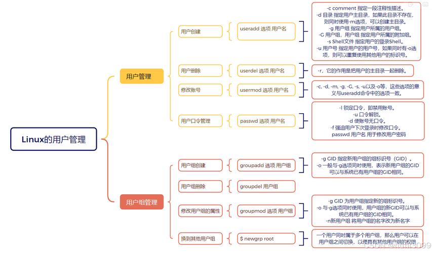 Ubuntu教程从哪开始学？-图3