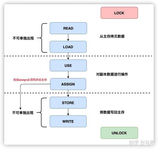 volatile关键字在Java中如何保证可见性？-图2