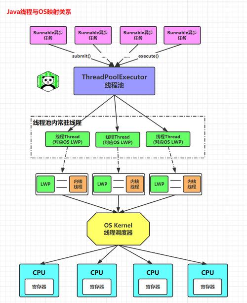 volatile关键字如何保证可见性与禁止指令重排?-图2 volatile关键字如何保证可见性与禁止指令重排?-图2