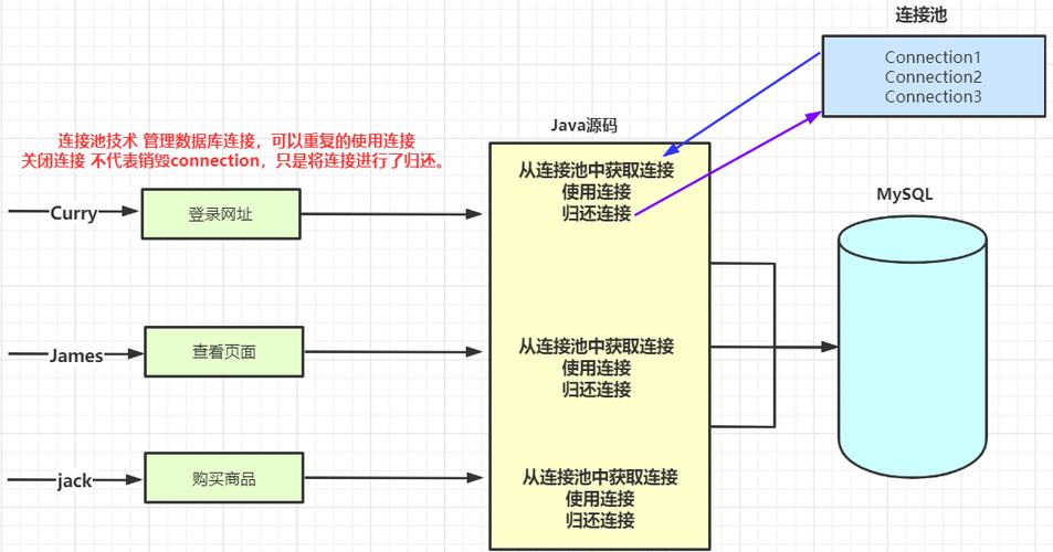 Java MongoDB连接池如何高效配置与优化?-图2 Java MongoDB连接池如何高效配置与优化?-图2