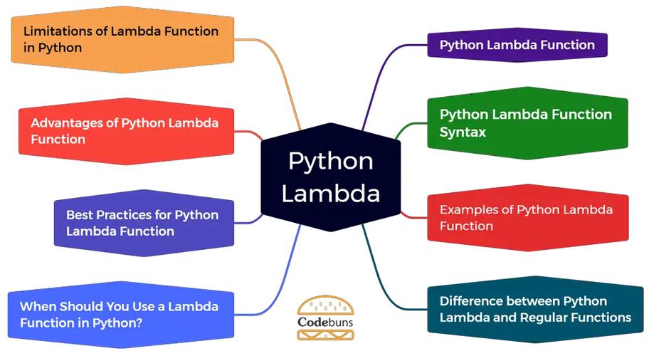 Lambda在Python中如何创建字典？-图2