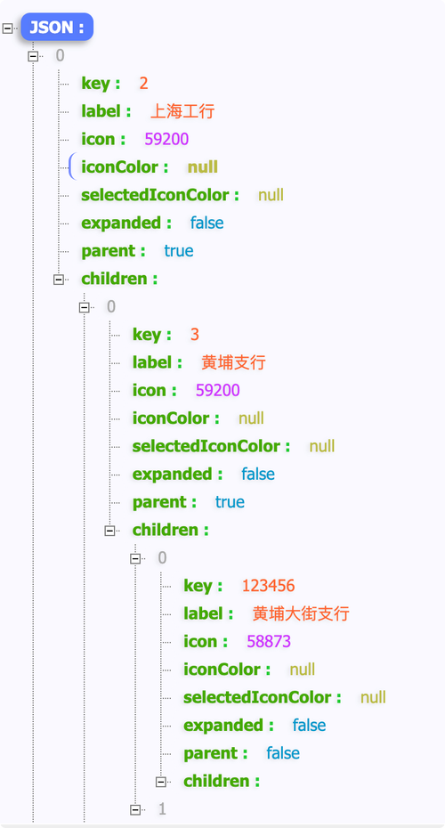 Python Treeview如何更新数据？-图2
