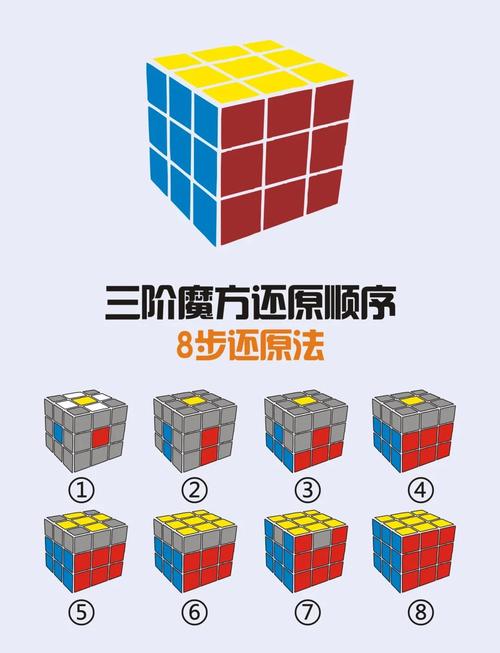 Discuz X3.2教程从哪开始学？-图2