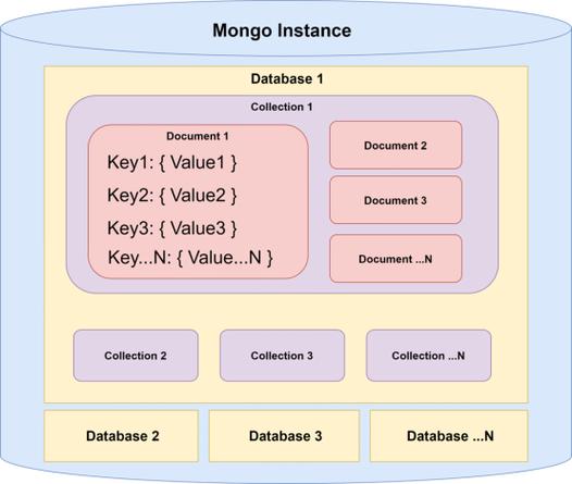 MongoDB Java连接池如何高效配置与优化？-图1