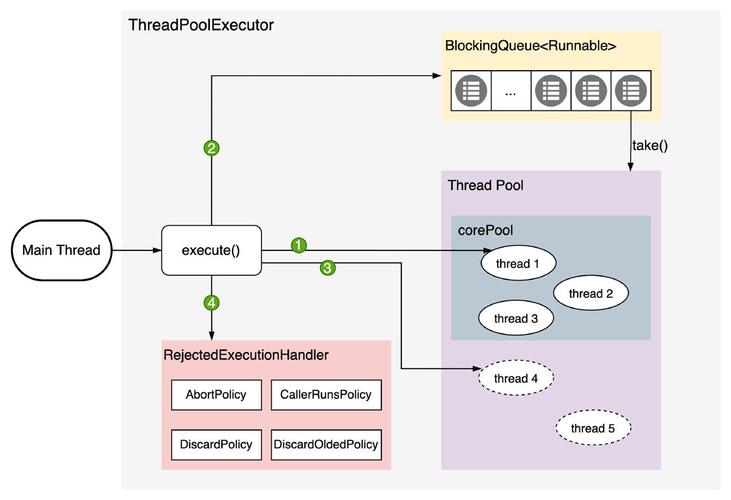 MongoDB Java连接池如何高效配置与优化？-图2