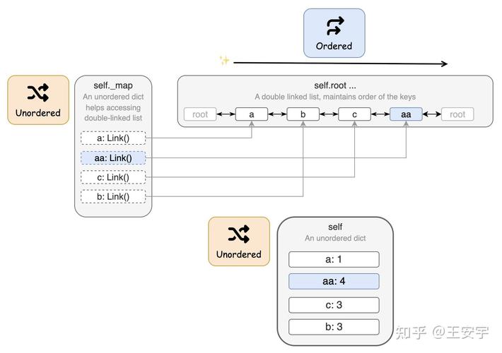 Python dict values 如何高效使用？-图1