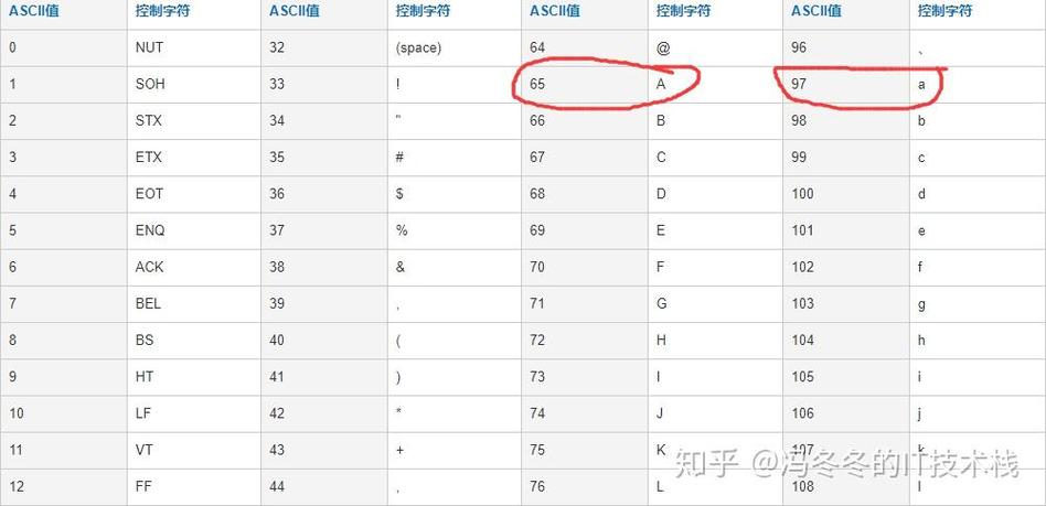 Java中如何使用Base64进行网络传输?-图1 Java中如何使用Base64进行网络传输?-图1