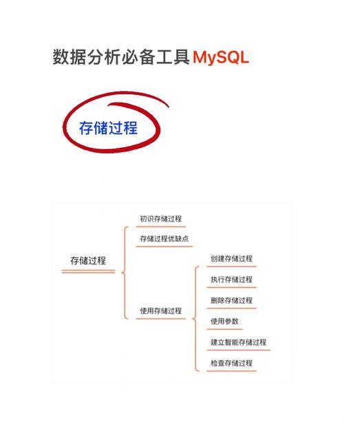 SQL Server实用教程如何快速上手？-图3