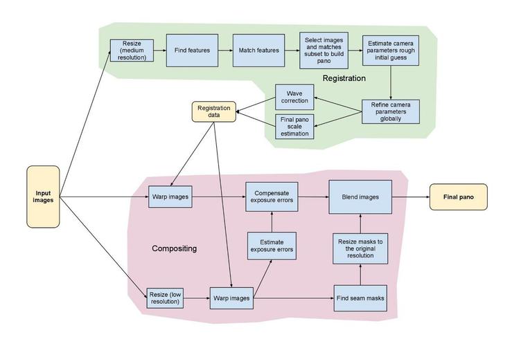 Python OpenCV如何高效处理RTSP视频流？-图1
