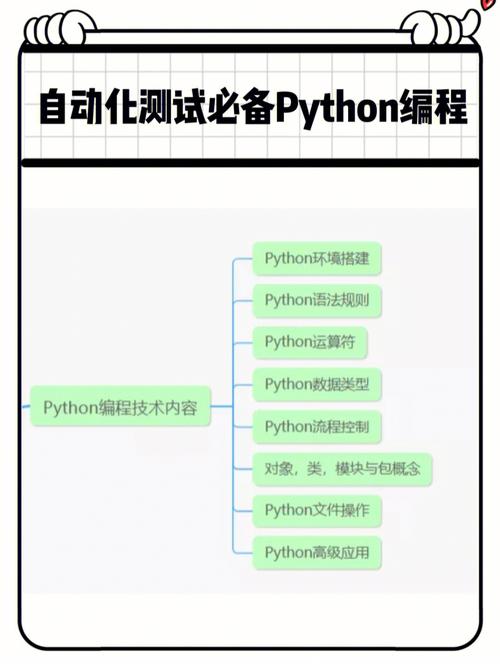 Python如何创建DataFrame？-图3