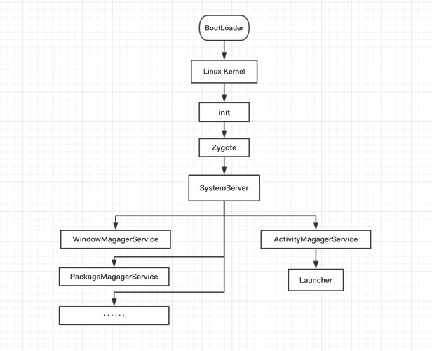 Android如何运行Java程序？-图1