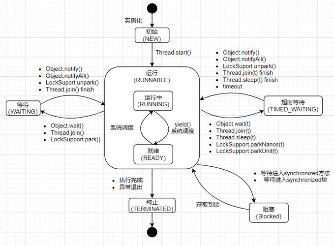 Java线程start()和run()到底有啥区别?-图3 Java线程start()和run()到底有啥区别?-图3