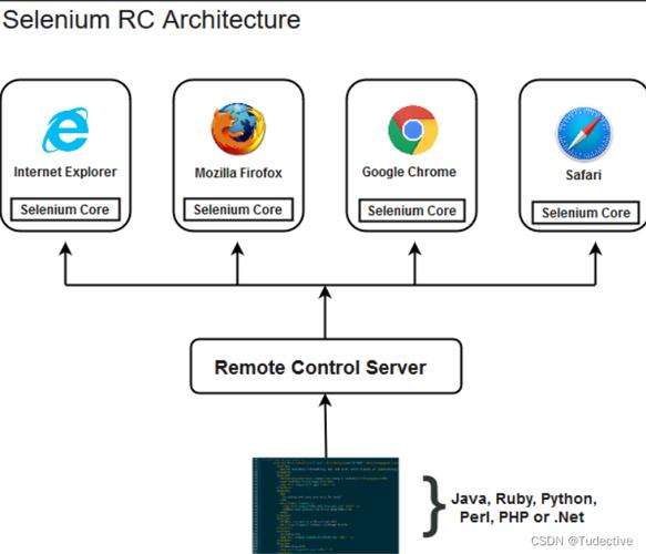 Python Selenium如何切换窗口/iframe/标签页?-图1 Python Selenium如何切换窗口/iframe/标签页?-图1