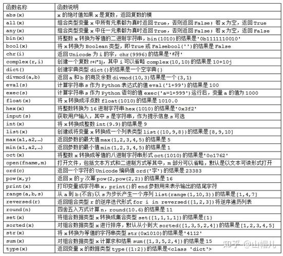 Python readlines()参数如何使用？-图1