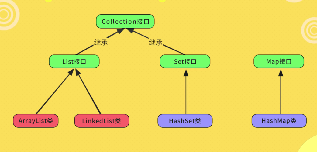 Java List如何转Object？-图2