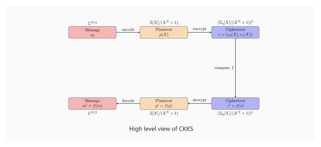 CKEditor图片上传Java如何实现？-图2