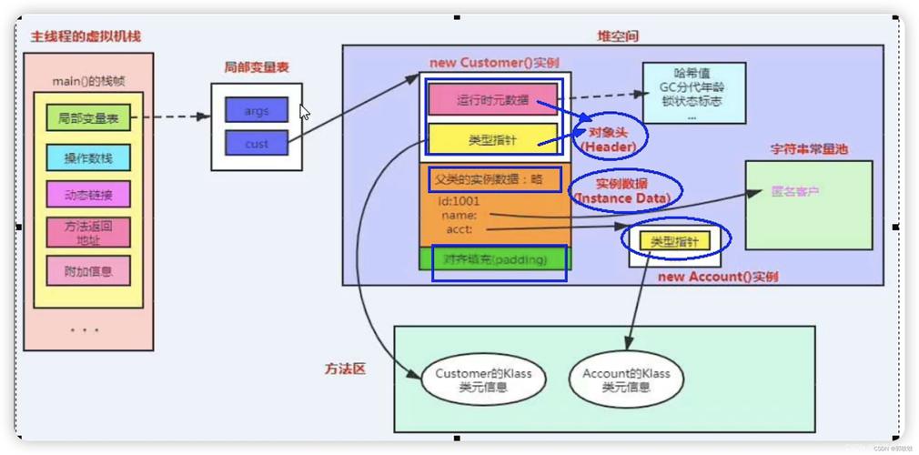 Java对象equals方法如何正确重写？-图2
