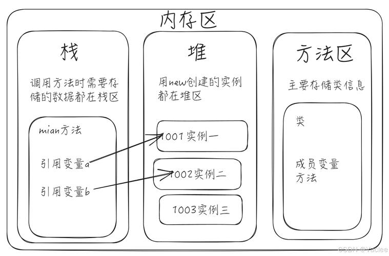 Java对象equals方法如何正确重写？-图1