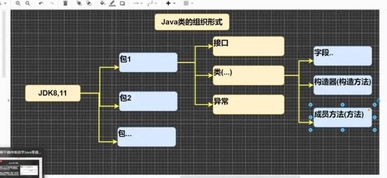 Java对象如何高效转byte数组？-图3