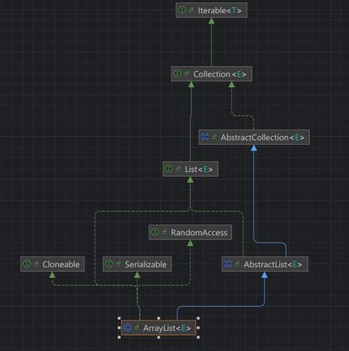 arraylist泛型 java-图1