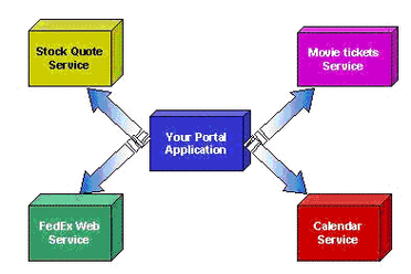webservice教程视频-图1 webservice教程视频-图1