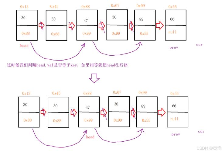 java arraylist泛型-图1