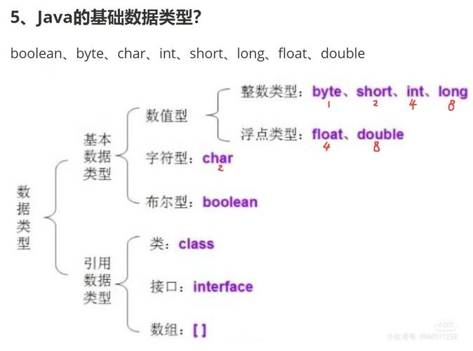 java arraylist泛型-图3