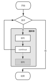 Java中continue的用法有哪些？-图2