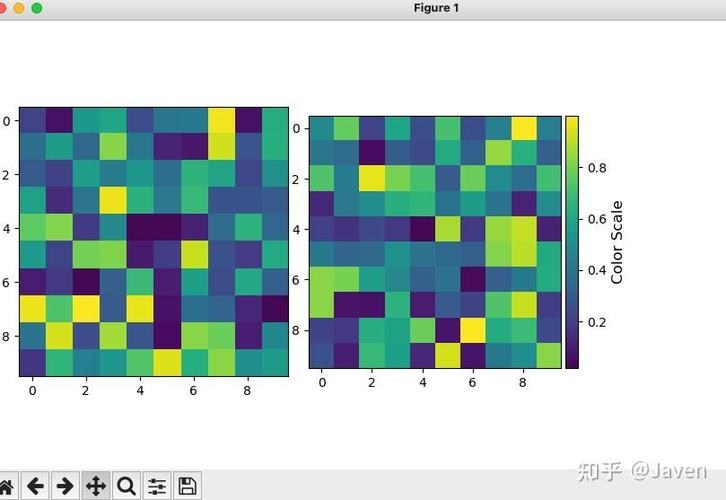 Python colorbar位置如何调整?-图1 Python colorbar位置如何调整?-图1