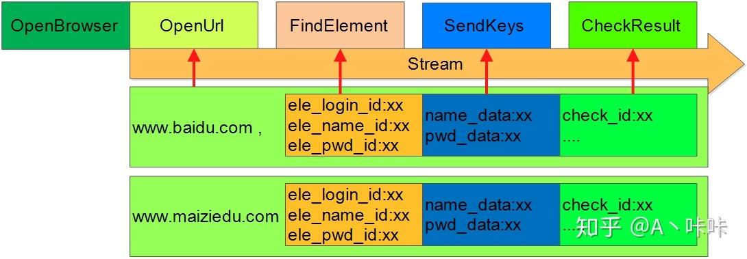 selenium 循环 python-图1