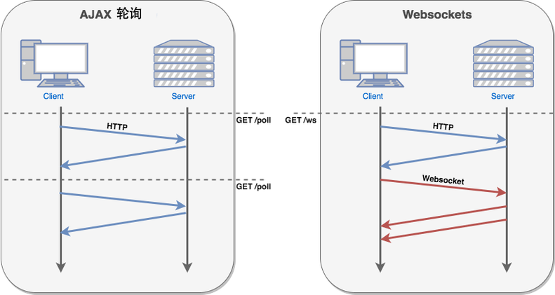 Python如何实现WebSocket接口？-图3