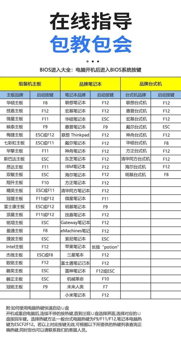 u盘重装win7系统教程视频-图3