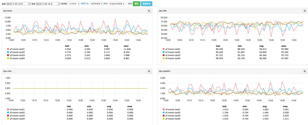 java weblogic 监控-图3