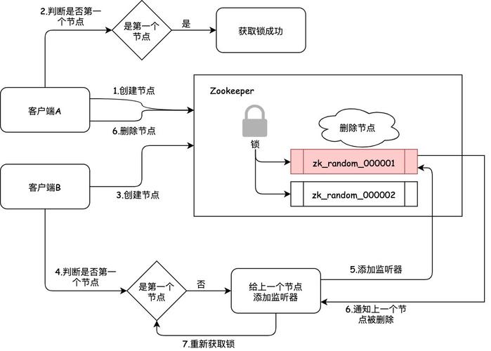 java 连接zookeeper-图1
