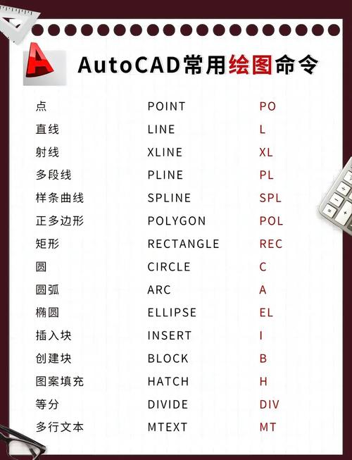 autocad2010 教程-图3