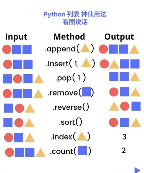 Python logger 列表如何获取与管理？-图2
