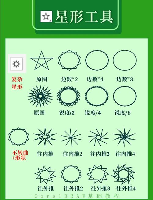 CorelDraw视频教程,新手如何快速入门?-图1 CorelDraw视频教程,新手如何快速入门?-图1