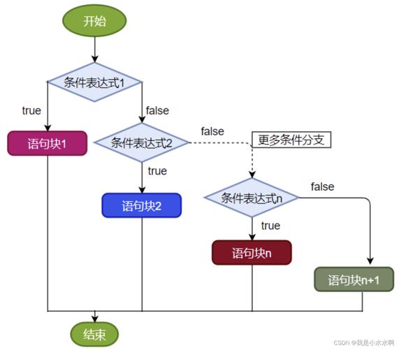 java abstract 方法-图2