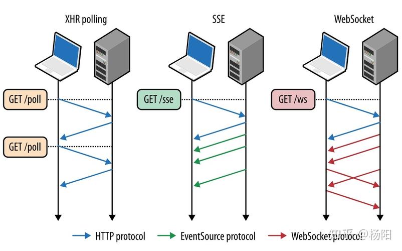 flex socket java-图2